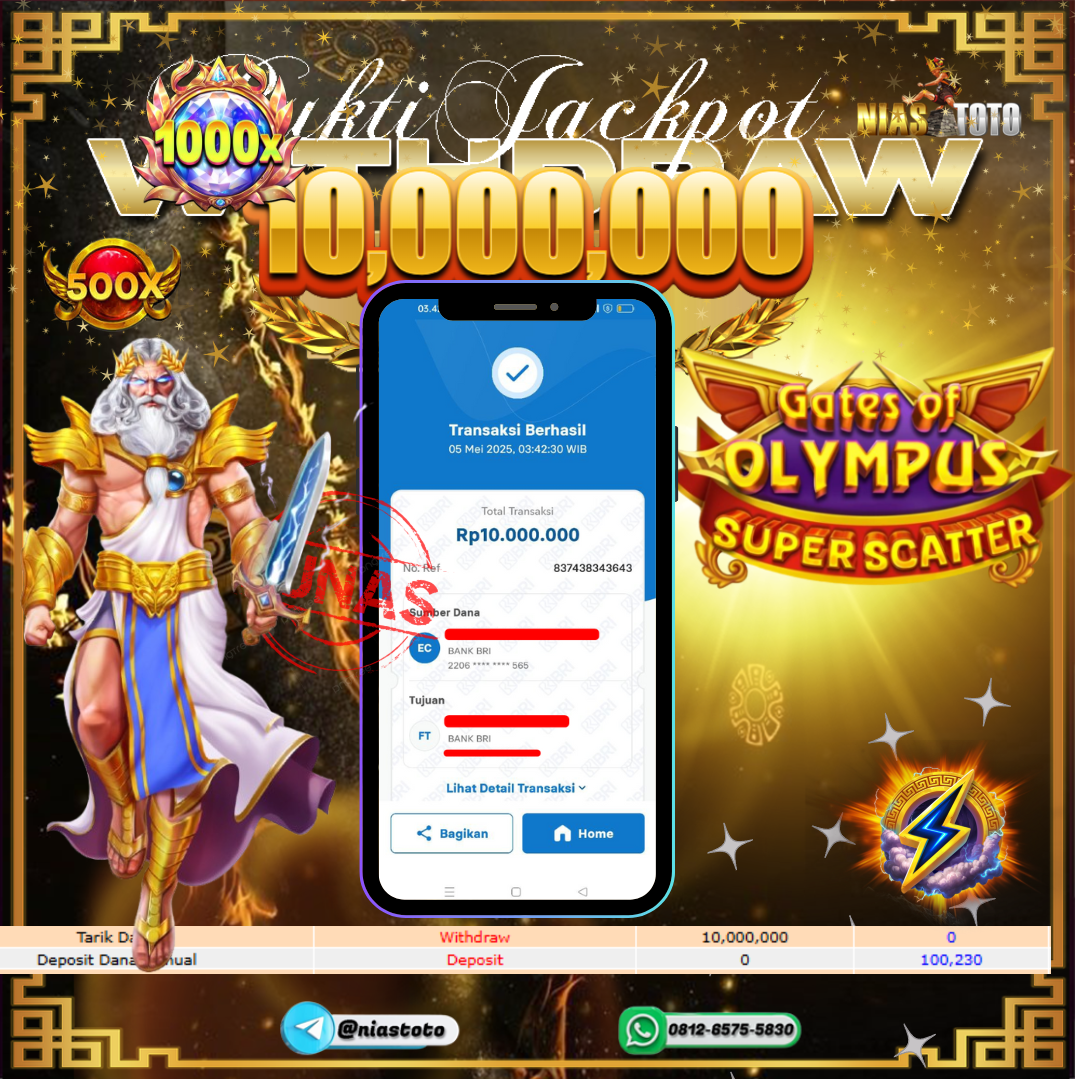Prediksi Togel 